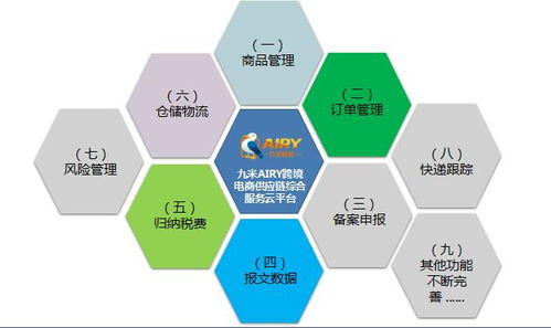 一站式實(shí)現(xiàn) 全球品牌,跨國(guó)直銷(xiāo) 贊助商風(fēng)采