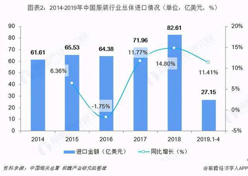 農(nóng)民工撐起的服裝業(yè)貢獻(xiàn)的貿(mào)易順差竟然接近高新技術(shù)產(chǎn)業(yè)的兩倍